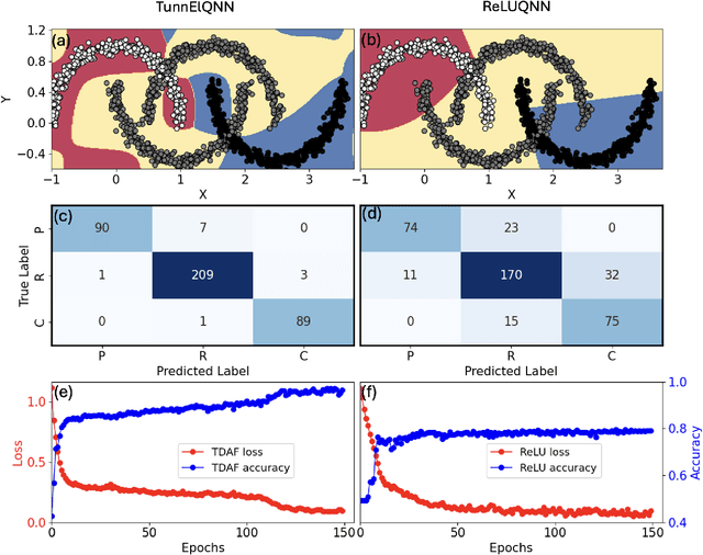 Figure 4 for TunnElQNN: A Hybrid Quantum-classical Neural Network for Efficient Learning