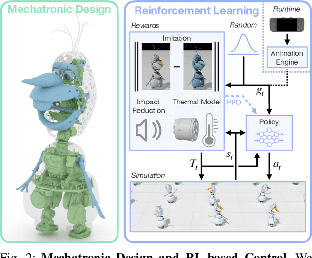 Figure 2 for Olaf: Bringing an Animated Character to Life in the Physical World
