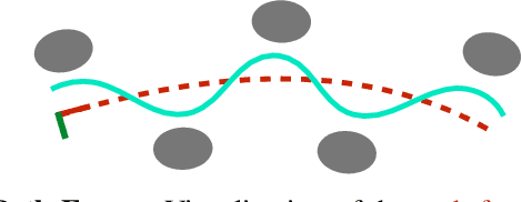 Figure 4 for Olaf: Bringing an Animated Character to Life in the Physical World
