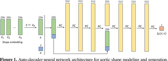 Figure 1 for Generative 3D Cardiac Shape Modelling for In-Silico Trials