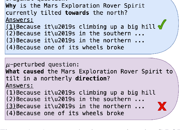 Figure 1 for Forget What You Know about LLMs Evaluations - LLMs are Like a Chameleon
