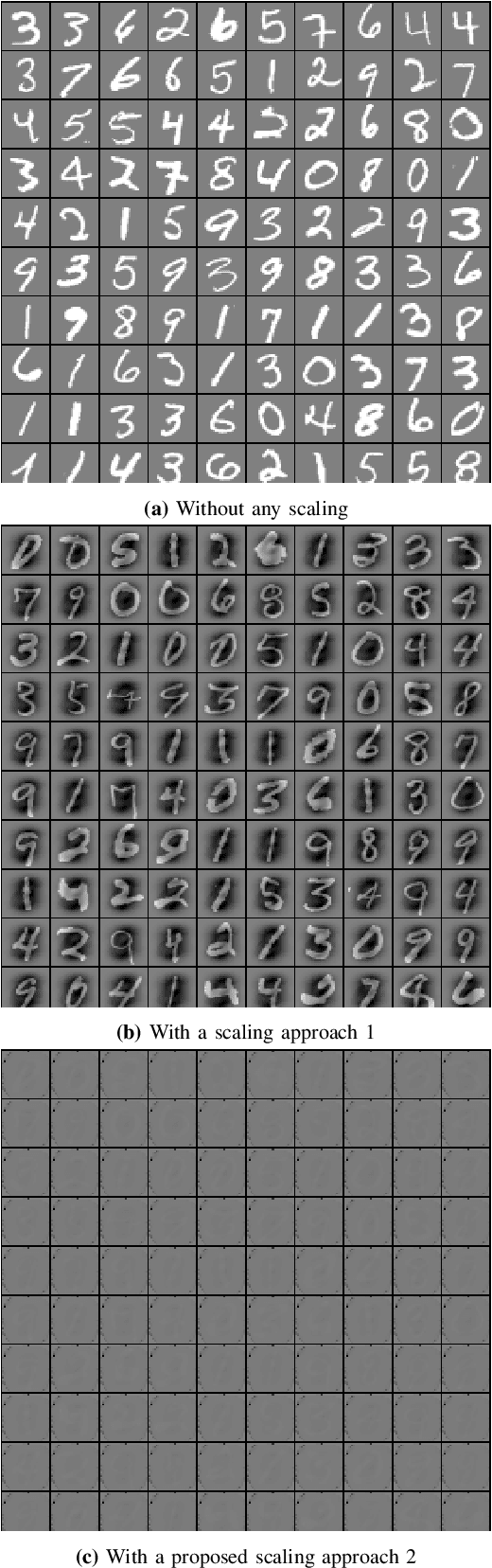 Figure 4 for Federated Learning Using Three-Operator ADMM