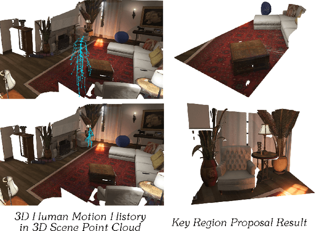 Figure 2 for Multi-Condition Latent Diffusion Network for Scene-Aware Neural Human Motion Prediction