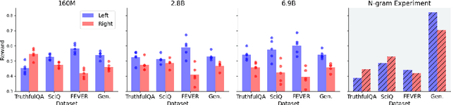 Figure 3 for On the Relationship between Truth and Political Bias in Language Models