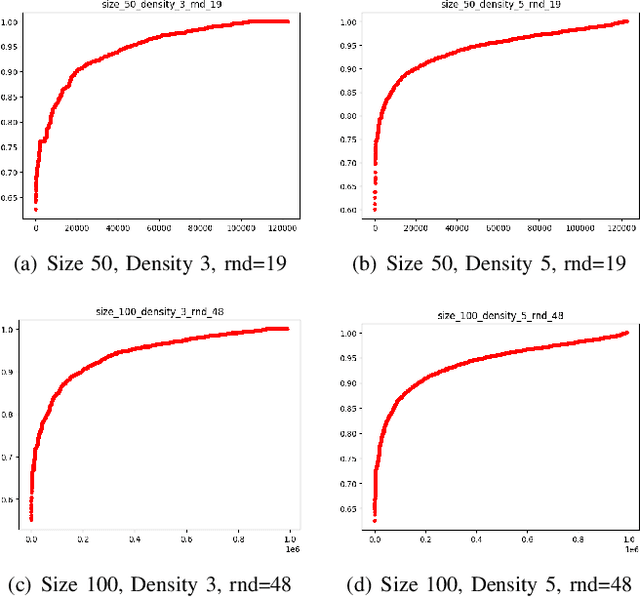 Figure 4 for Learning from A Single Graph is All You Need for Near-Shortest Path Routing in Wireless Networks