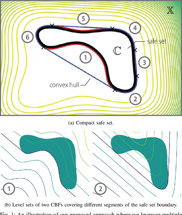 Figure 1 for Addressing Relative Degree Issues in Control Barrier Function Synthesis with Physics-Informed Neural Networks