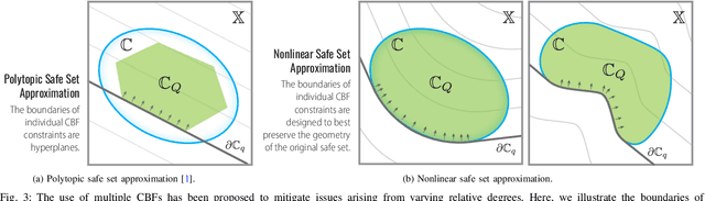 Figure 3 for Addressing Relative Degree Issues in Control Barrier Function Synthesis with Physics-Informed Neural Networks
