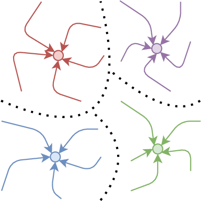 Figure 3 for Relative Representations: Topological and Geometric Perspectives