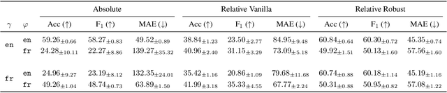 Figure 2 for Relative Representations: Topological and Geometric Perspectives