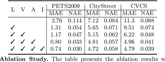 Figure 4 for CountFormer: Multi-View Crowd Counting Transformer