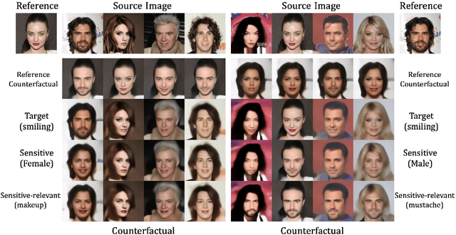 Figure 4 for CAD-VAE: Leveraging Correlation-Aware Latents for Comprehensive Fair Disentanglement