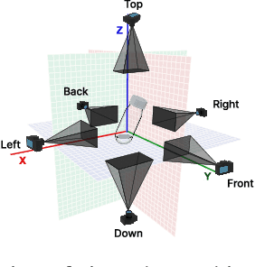 Figure 3 for Phys-Liquid: A Physics-Informed Dataset for Estimating 3D Geometry and Volume of Transparent Deformable Liquids