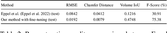 Figure 4 for Phys-Liquid: A Physics-Informed Dataset for Estimating 3D Geometry and Volume of Transparent Deformable Liquids