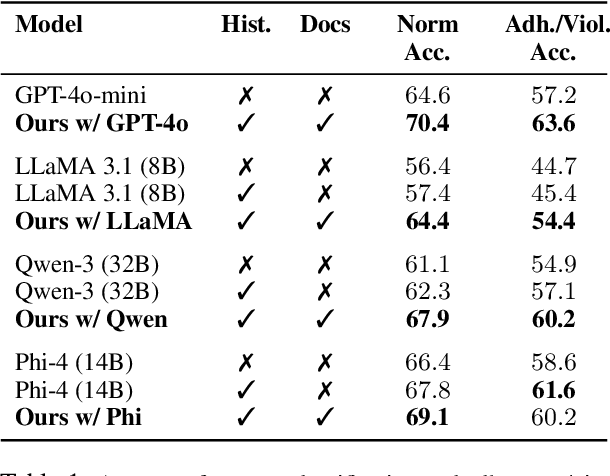 Figure 2 for MINDS: A Cross-cultural Dialogue Corpus for Social Norm Classification and Adherence Detection