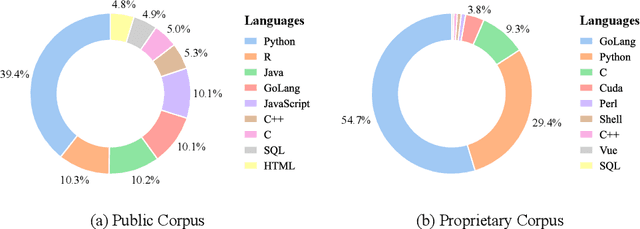 Figure 3 for Is Compression Really Linear with Code Intelligence?