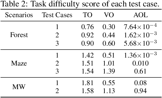 Figure 4 for FlightBench: A Comprehensive Benchmark of Spatial Planning Methods for Quadrotors