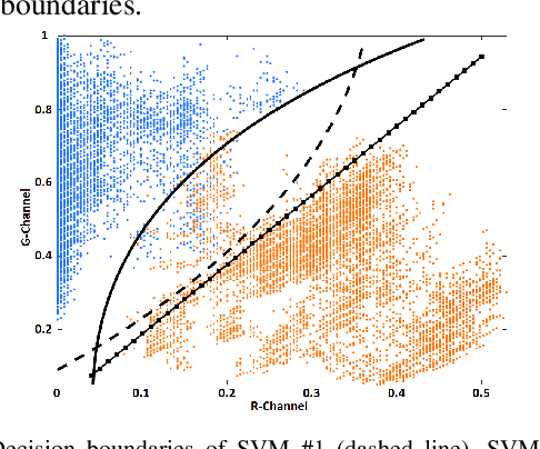 Figure 1 for Autofluorescence Bronchoscopy Video Analysis for Lesion Frame Detection