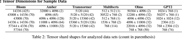 Figure 2 for Lossless Compression for LLM Tensor Incremental Snapshots