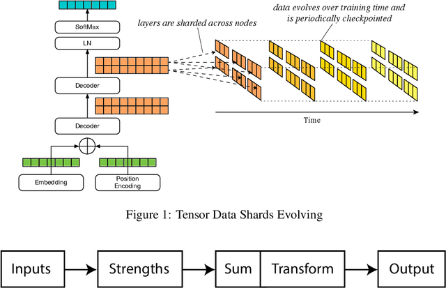 Figure 1 for Lossless Compression for LLM Tensor Incremental Snapshots