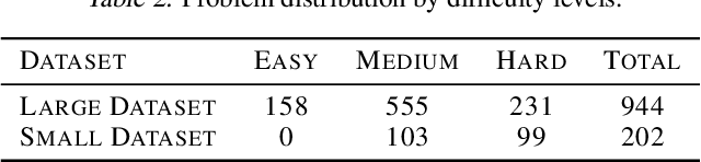 Figure 3 for Holistic Evaluation of State-of-the-Art LLMs for Code Generation