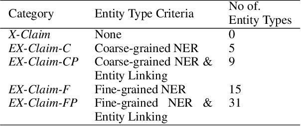 Figure 2 for Entity-aware Cross-lingual Claim Detection for Automated Fact-checking