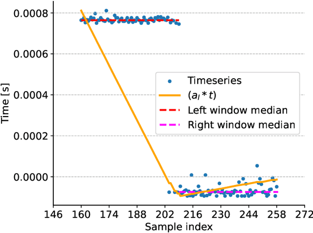 Figure 1 for A Kernel-Based Approach for Accurate Steady-State Detection in Performance Time Series