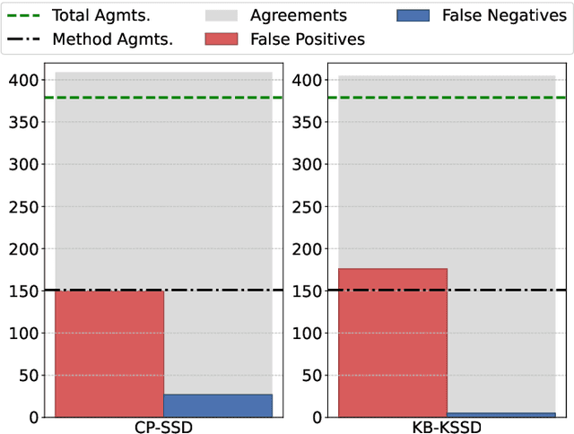 Figure 3 for A Kernel-Based Approach for Accurate Steady-State Detection in Performance Time Series
