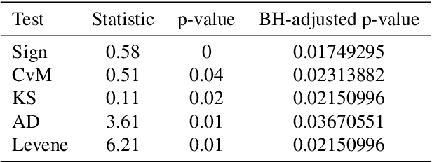 Figure 2 for A Kernel-Based Approach for Accurate Steady-State Detection in Performance Time Series