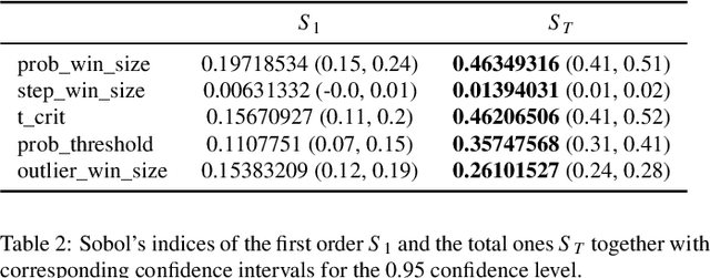 Figure 4 for A Kernel-Based Approach for Accurate Steady-State Detection in Performance Time Series