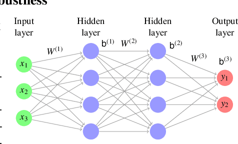 Figure 1 for OccRob: Efficient SMT-Based Occlusion Robustness Verification of Deep Neural Networks