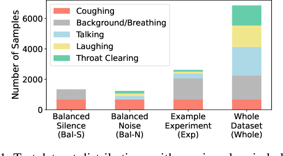 Figure 1 for How to Count Coughs: An Event-Based Framework for Evaluating Automatic Cough Detection Algorithm Performance