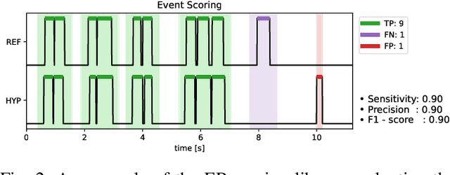 Figure 2 for How to Count Coughs: An Event-Based Framework for Evaluating Automatic Cough Detection Algorithm Performance