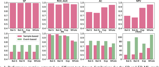Figure 4 for How to Count Coughs: An Event-Based Framework for Evaluating Automatic Cough Detection Algorithm Performance