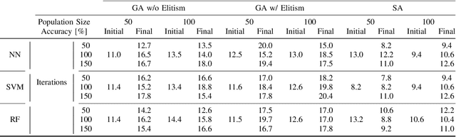 Figure 4 for Approaching Metaheuristic Deep Learning Combos for Automated Data Mining