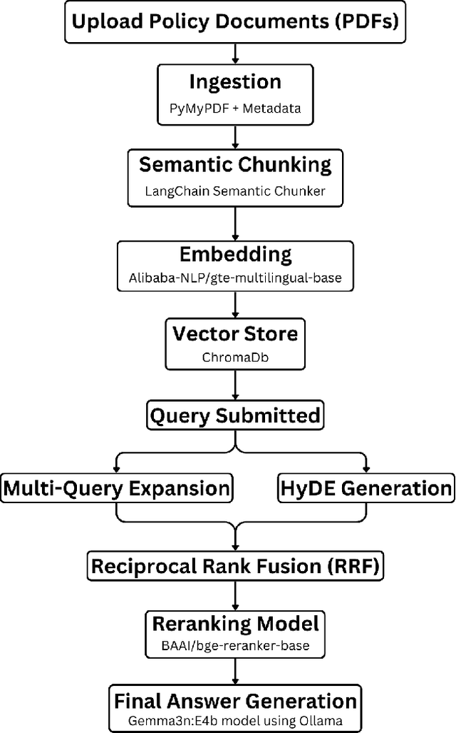 Figure 1 for PolicyBot - Reliable Question Answering over Policy Documents