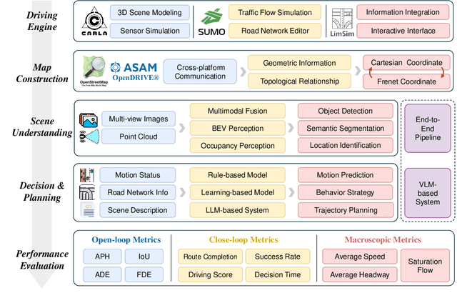 Figure 4 for LimSim Series: An Autonomous Driving Simulation Platform for Validation and Enhancement