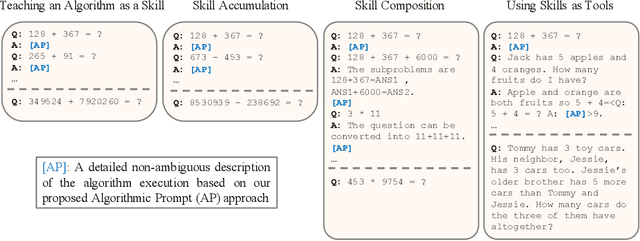 Figure 1 for Teaching Algorithmic Reasoning via In-context Learning