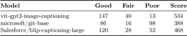 Figure 1 for SafeGen: Embedding Ethical Safeguards in Text-to-Image Generation
