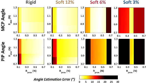 Figure 2 for Tendon-Based Proprioception in an Anthropomorphic Underactuated Robotic Hand with Series Elastic Actuators