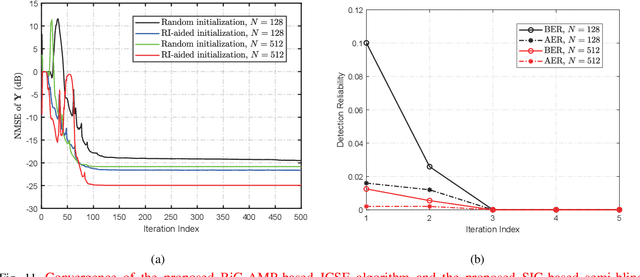 Figure 3 for Next-Generation URLLC with Massive Devices: A Unified Semi-Blind Detection Framework for Sourced and Unsourced Random Access