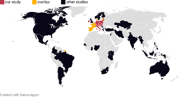 Figure 1 for Automated, not Automatic: Needs and Practices in European Fact-checking Organizations as a basis for Designing Human-centered AI Systems