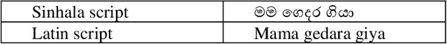 Figure 1 for Stylomech: Unveiling Authorship via Computational Stylometry in English and Romanized Sinhala