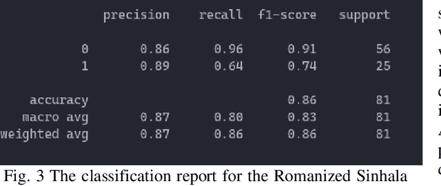 Figure 4 for Stylomech: Unveiling Authorship via Computational Stylometry in English and Romanized Sinhala