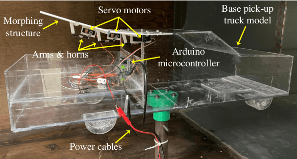 Figure 1 for A reduced-scale autonomous morphing vehicle prototype with enhanced aerodynamic efficiency