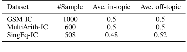 Figure 2 for R$^3$ Prompting: Review, Rephrase and Resolve for Chain-of-Thought Reasoning in Large Language Models under Noisy Context
