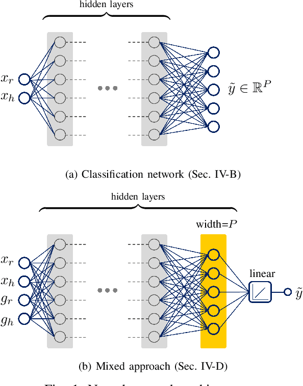 Figure 1 for On Using Neural Networks to Learn Safety Speed Reduction in Human-Robot Collaboration: A Comparative Analysis