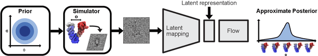 Figure 1 for Cryo-em images are intrinsically low dimensional