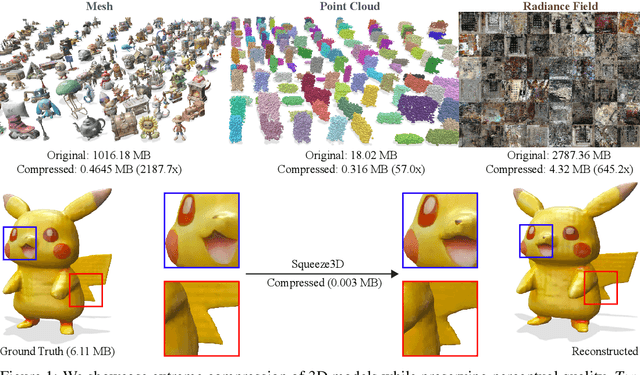 Figure 1 for Squeeze3D: Your 3D Generation Model is Secretly an Extreme Neural Compressor