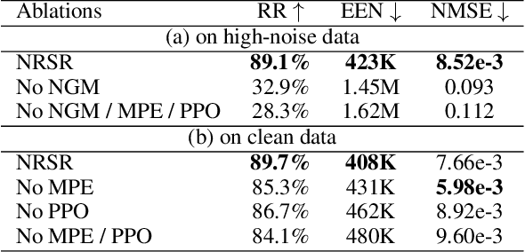 Figure 3 for Noise-Resilient Symbolic Regression with Dynamic Gating Reinforcement Learning