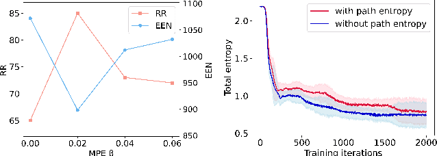 Figure 4 for Noise-Resilient Symbolic Regression with Dynamic Gating Reinforcement Learning